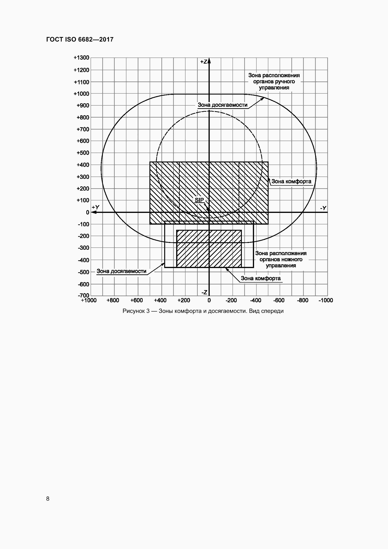 Страница 13 ГОСТ ISO 6682-2017