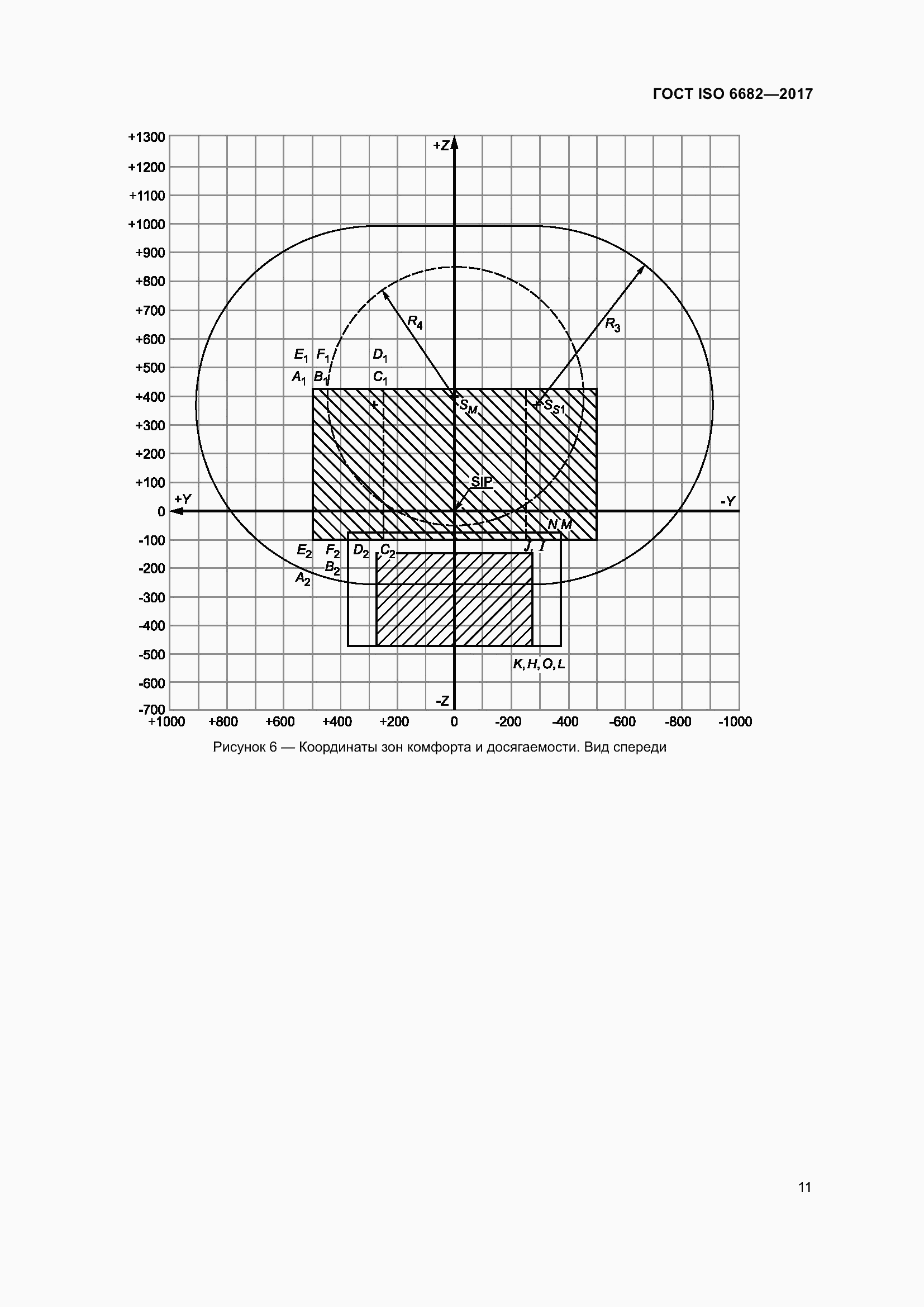 Страница 16 ГОСТ ISO 6682-2017