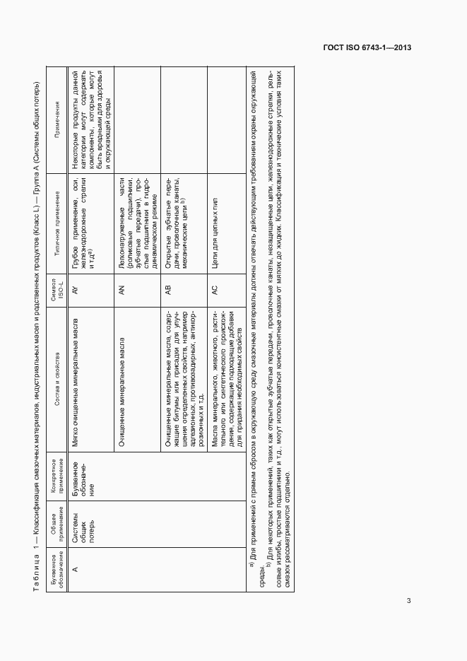 Страница 7 ГОСТ ISO 6743-1-2013