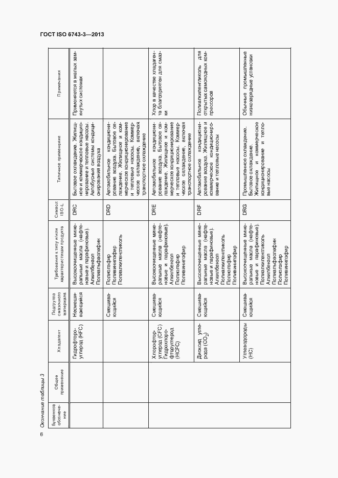 Страница 10 ГОСТ ISO 6743-3-2013