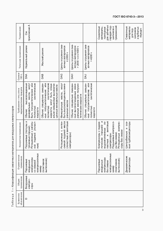 Страница 7 ГОСТ ISO 6743-3-2013