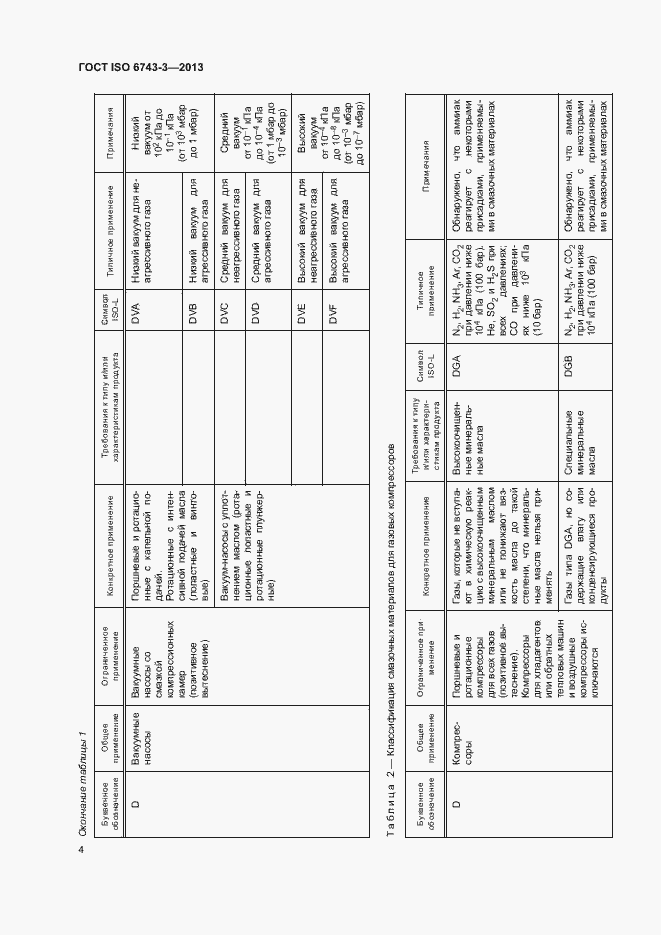 Страница 8 ГОСТ ISO 6743-3-2013