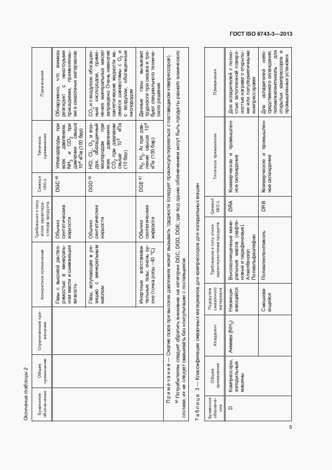 Страница 9 ГОСТ ISO 6743-3-2013