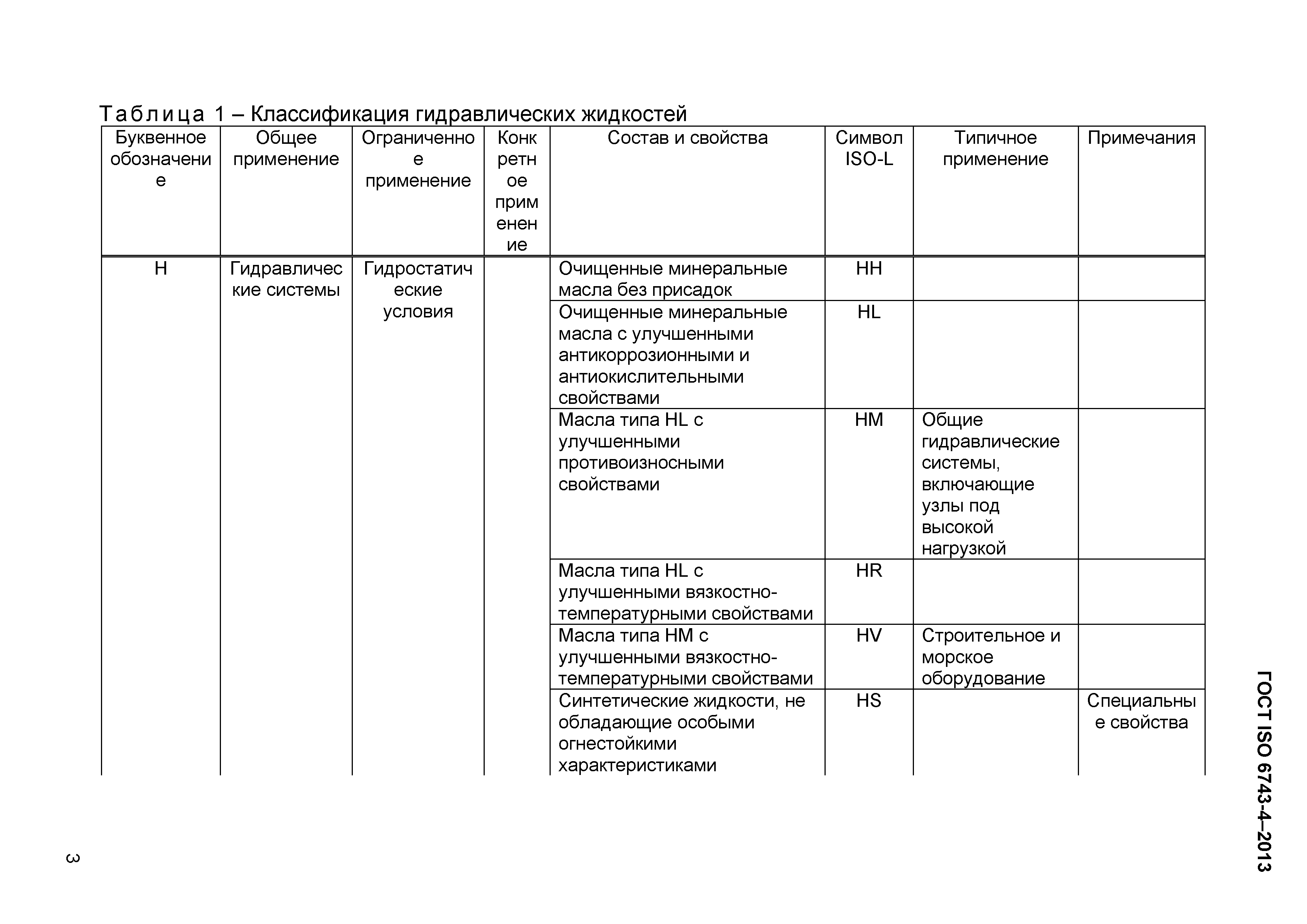 Страница 6 ГОСТ ISO 6743-4-2013