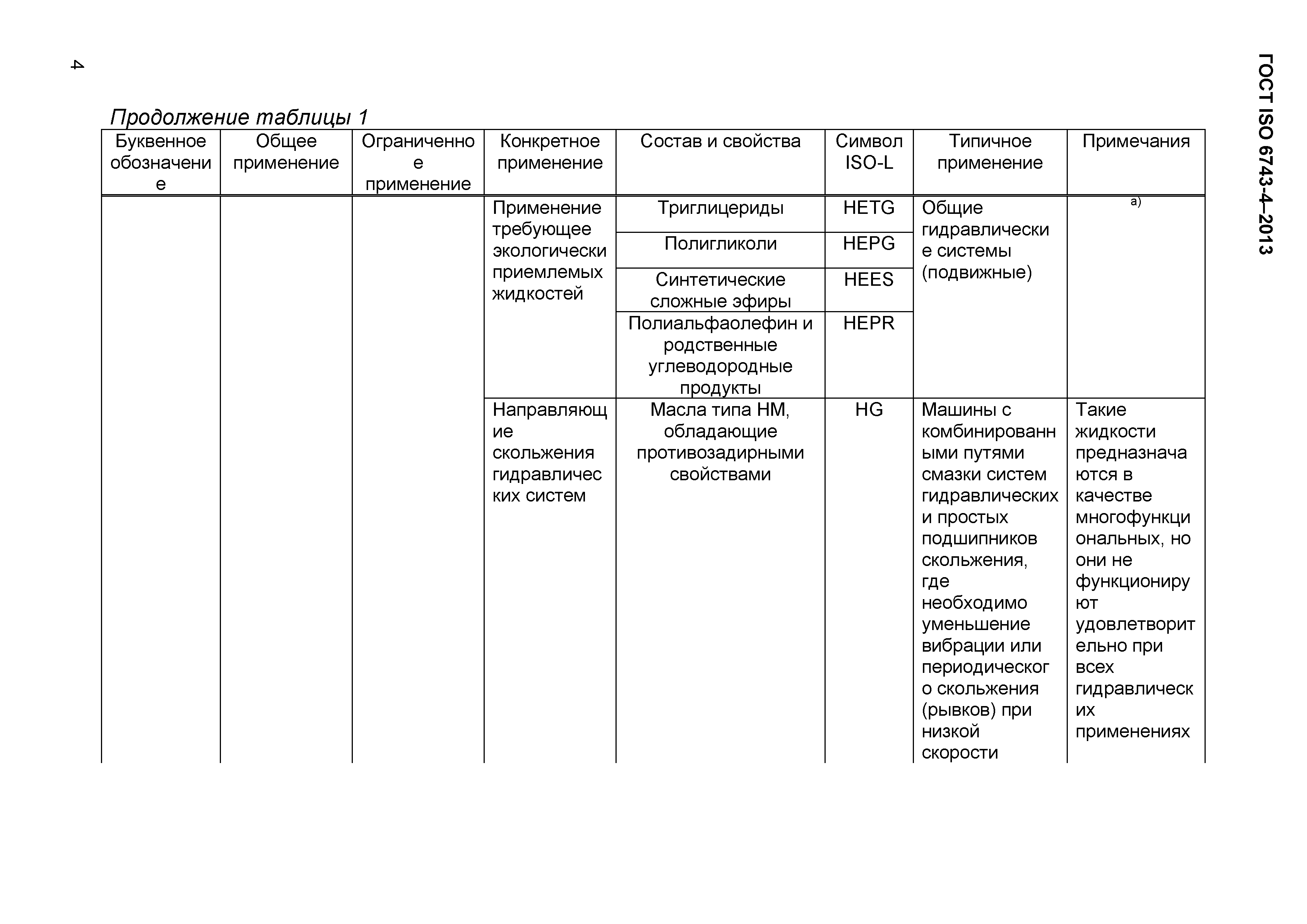 Страница 7 ГОСТ ISO 6743-4-2013