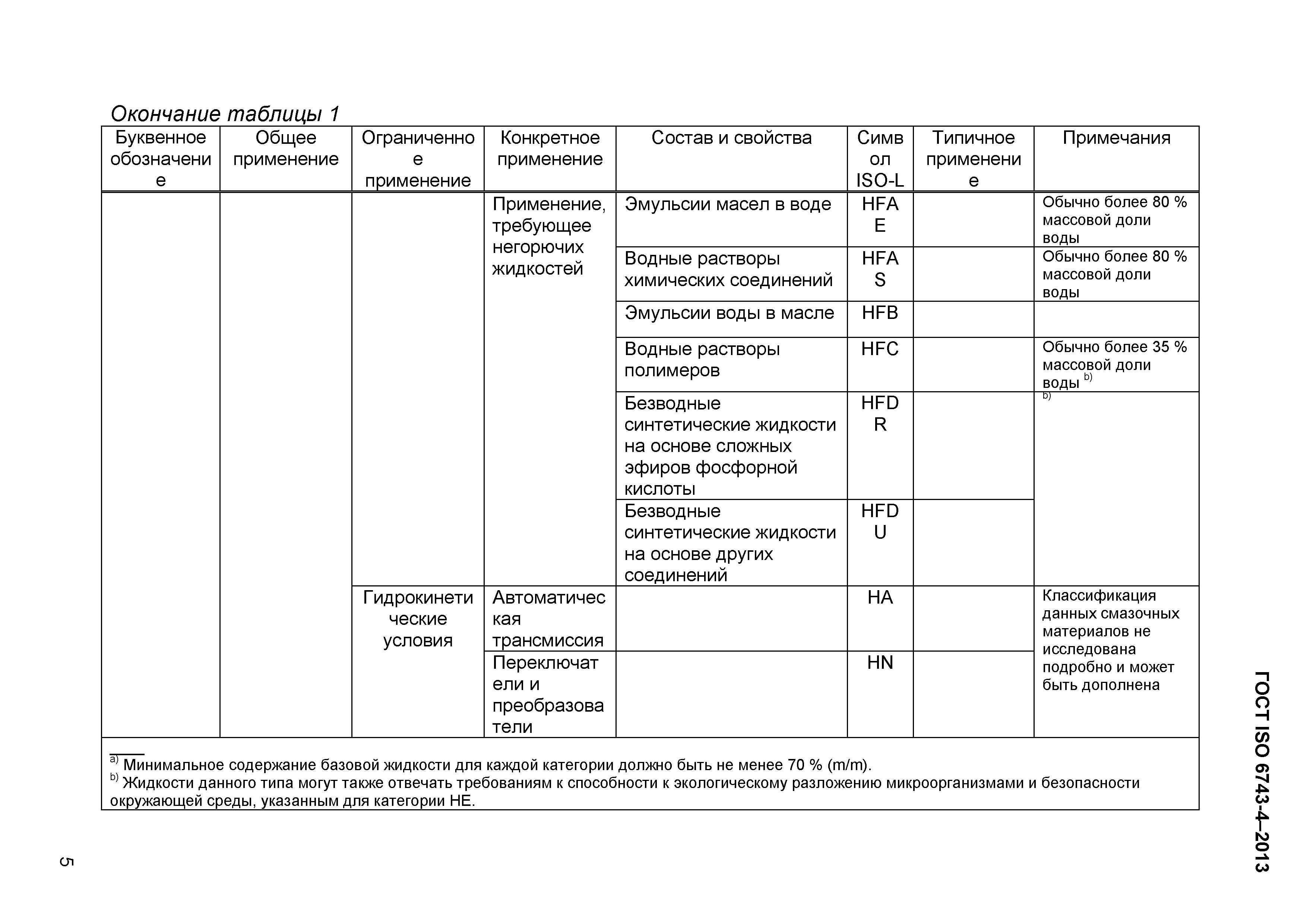 Страница 8 ГОСТ ISO 6743-4-2013