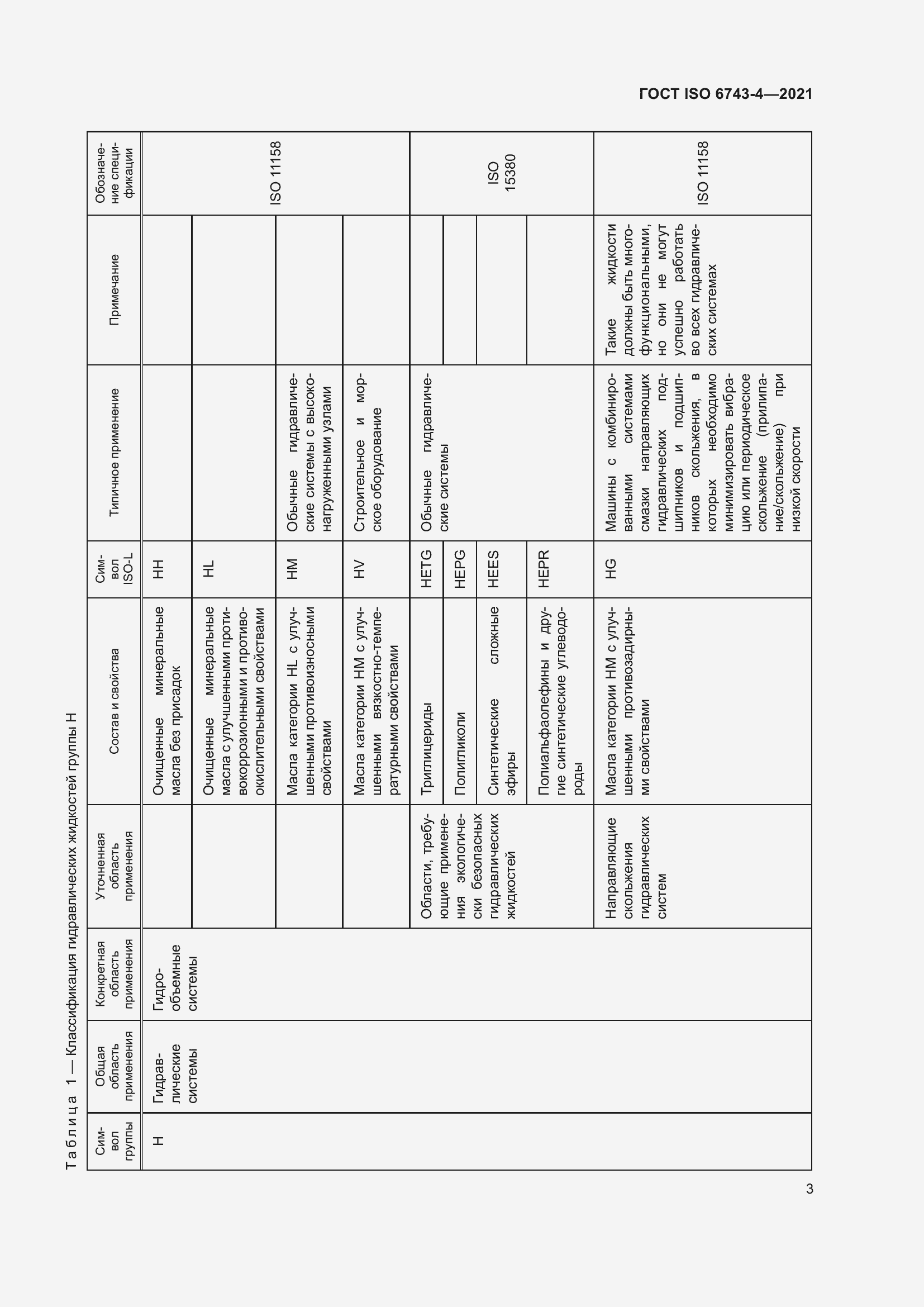 Страница 8 ГОСТ ISO 6743-4-2021