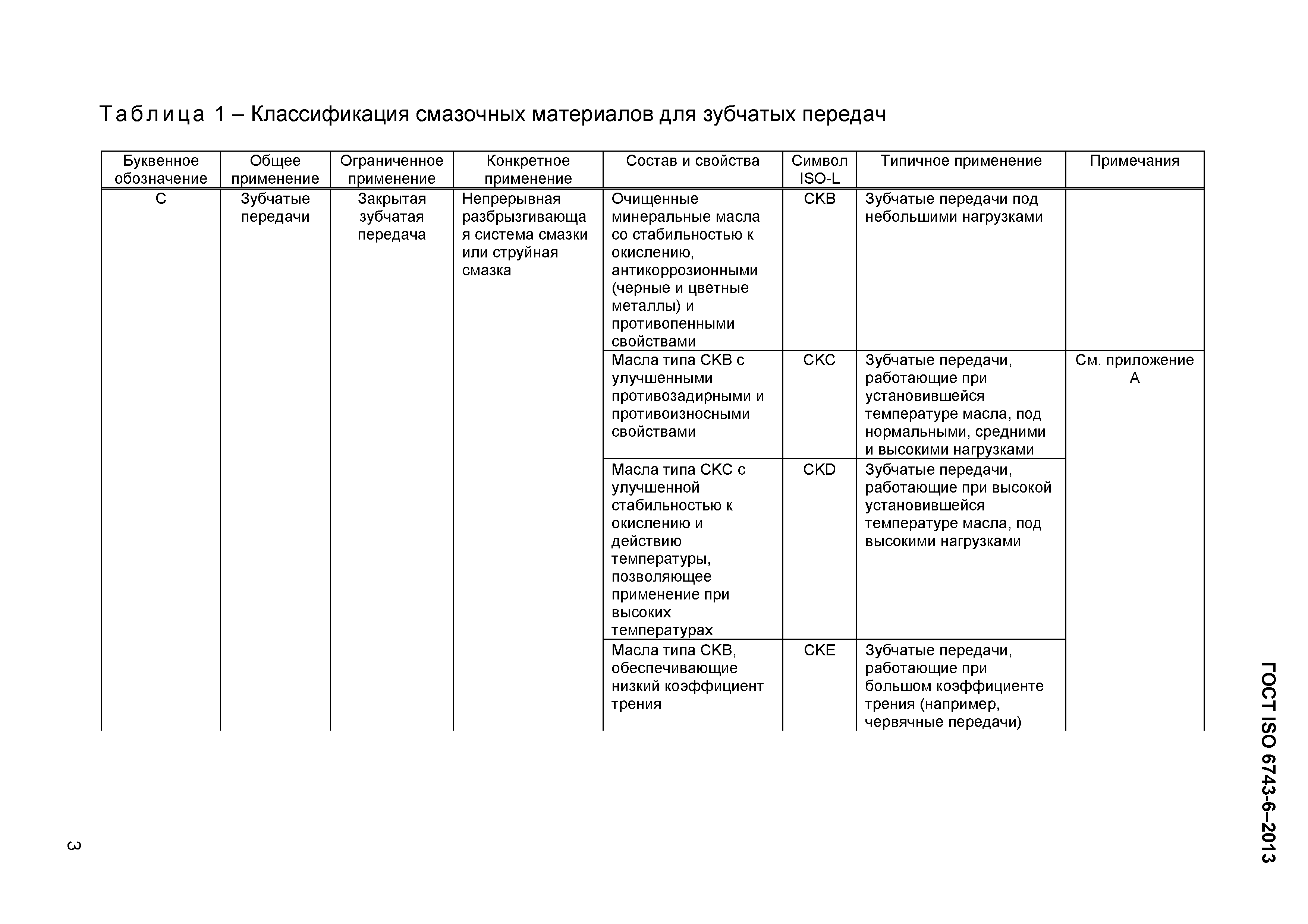 Страница 6 ГОСТ ISO 6743-6-2013