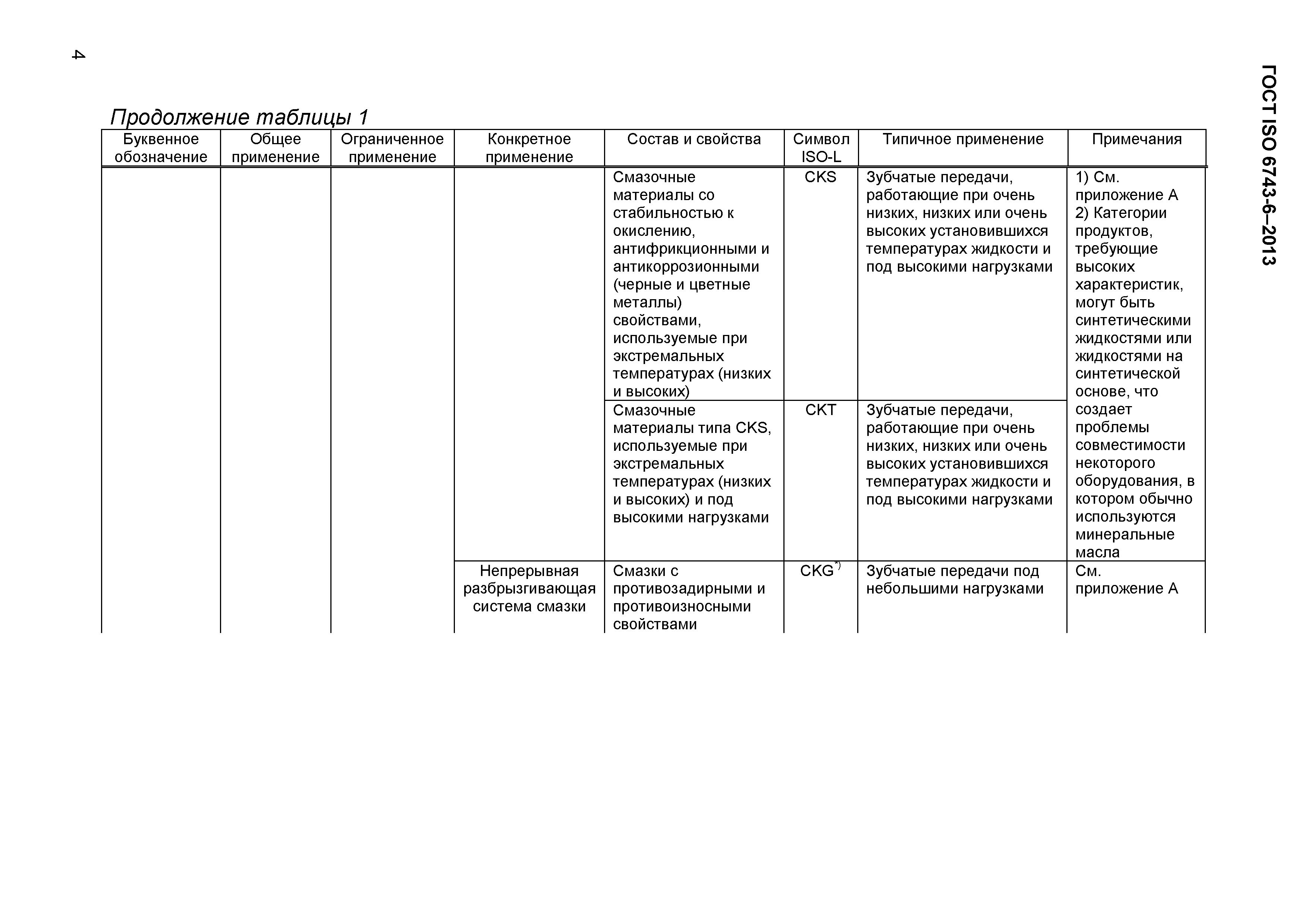 Страница 7 ГОСТ ISO 6743-6-2013