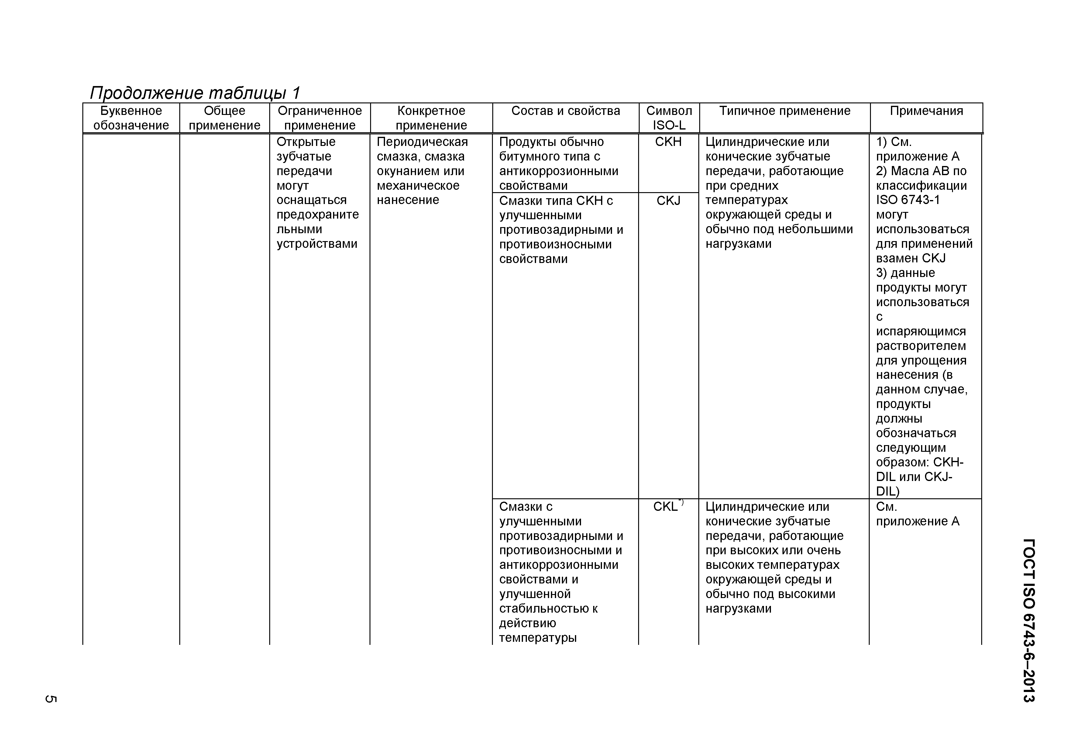 Страница 8 ГОСТ ISO 6743-6-2013