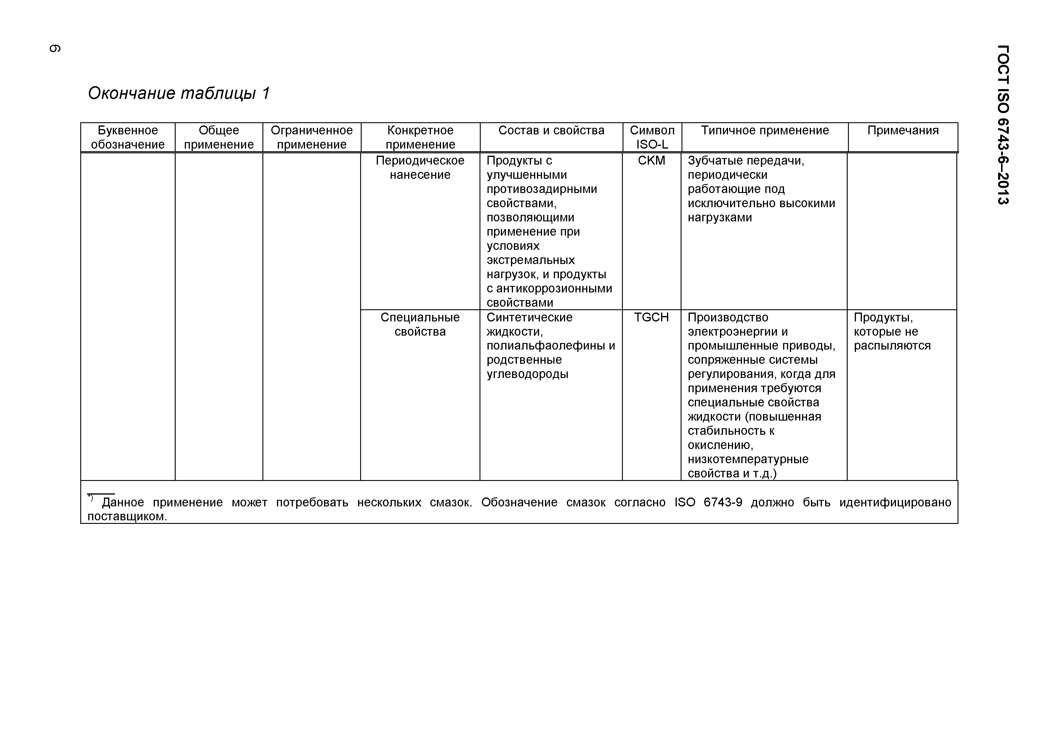 Страница 9 ГОСТ ISO 6743-6-2013