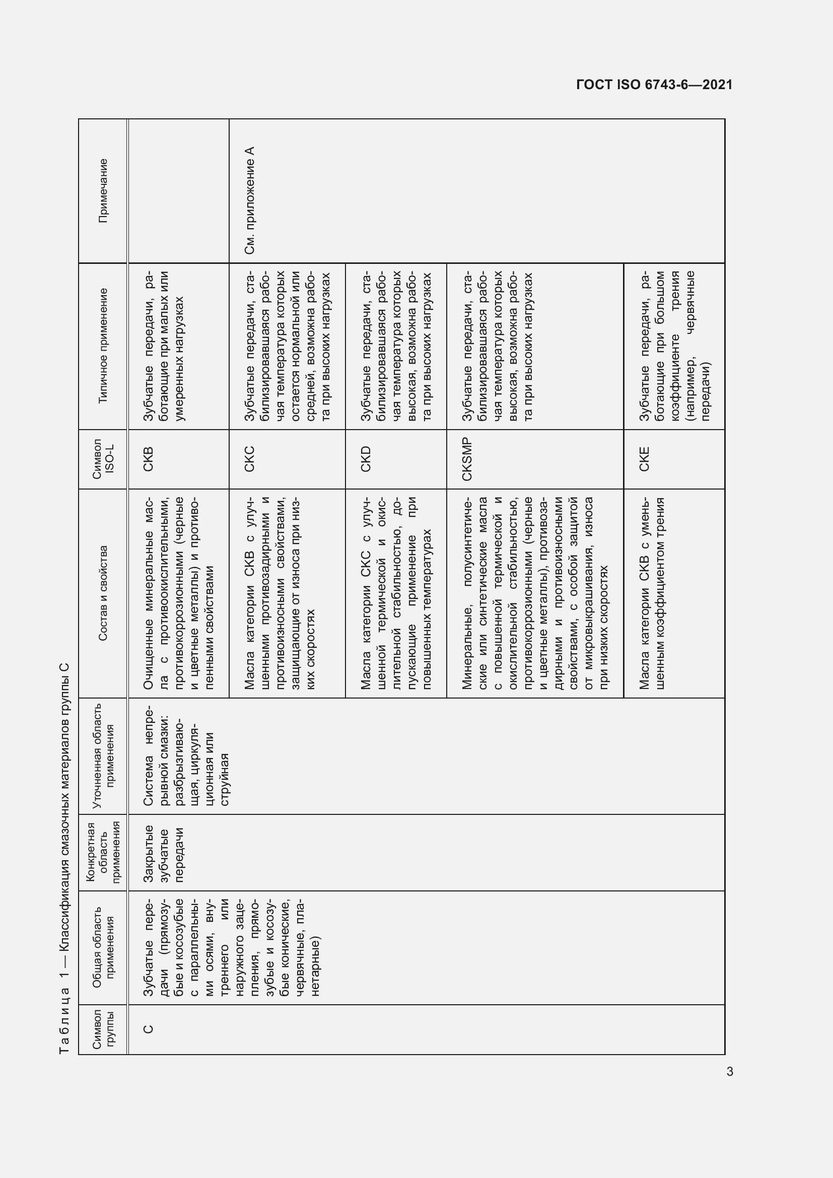 Страница 10 ГОСТ ISO 6743-6-2021