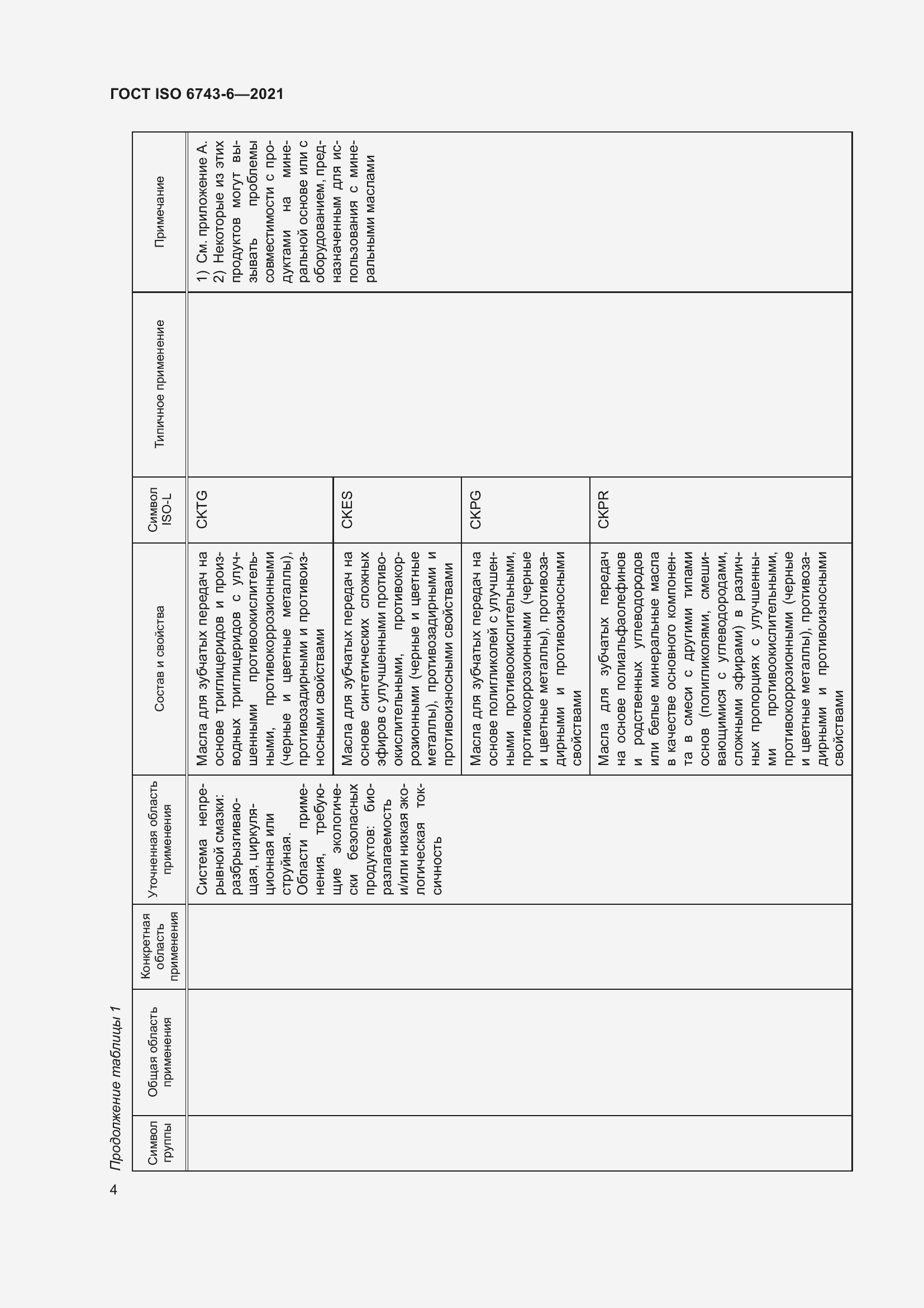 Страница 11 ГОСТ ISO 6743-6-2021