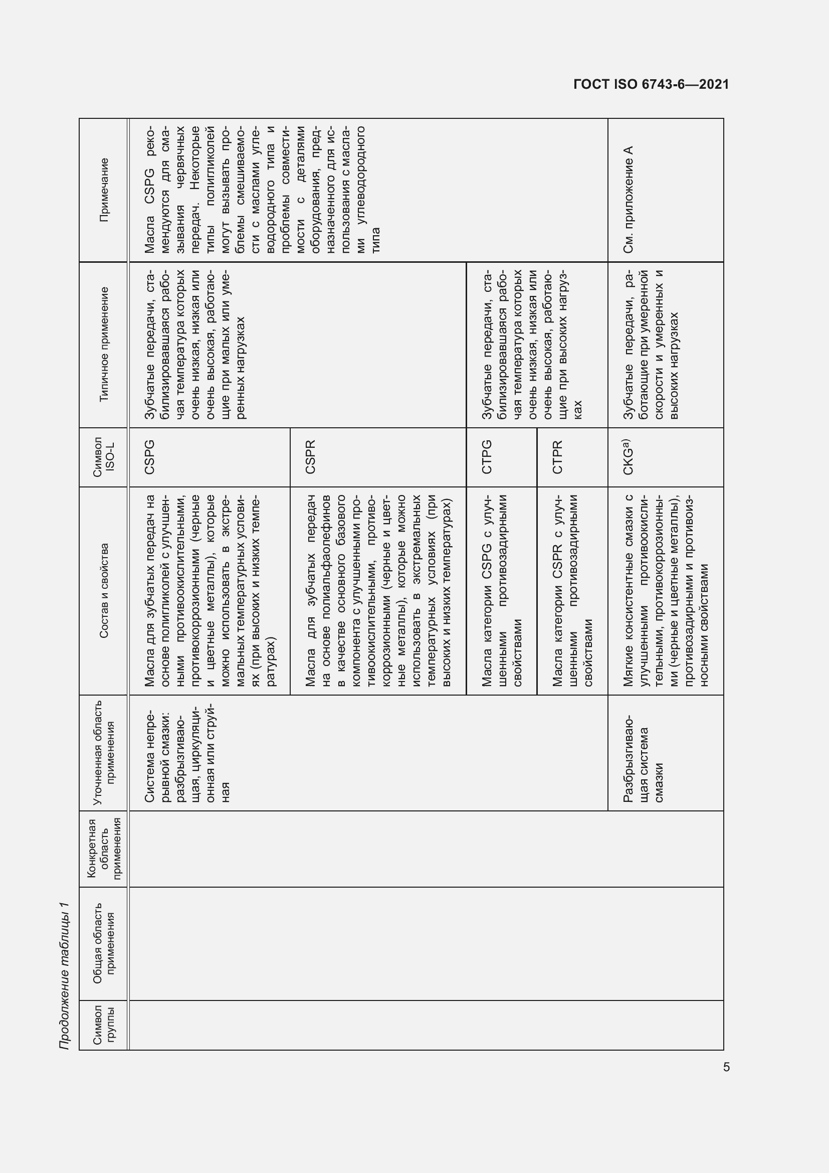 Страница 12 ГОСТ ISO 6743-6-2021