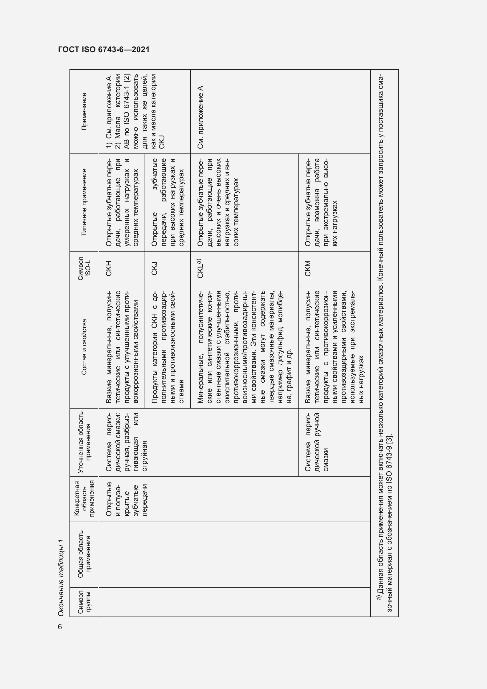 Страница 13 ГОСТ ISO 6743-6-2021