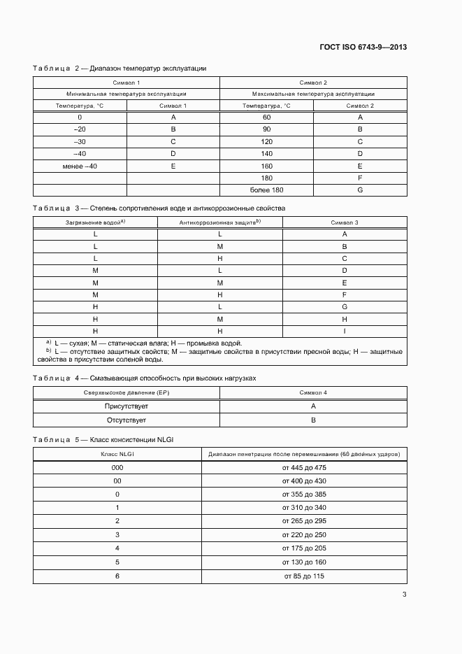 Страница 7 ГОСТ ISO 6743-9-2013