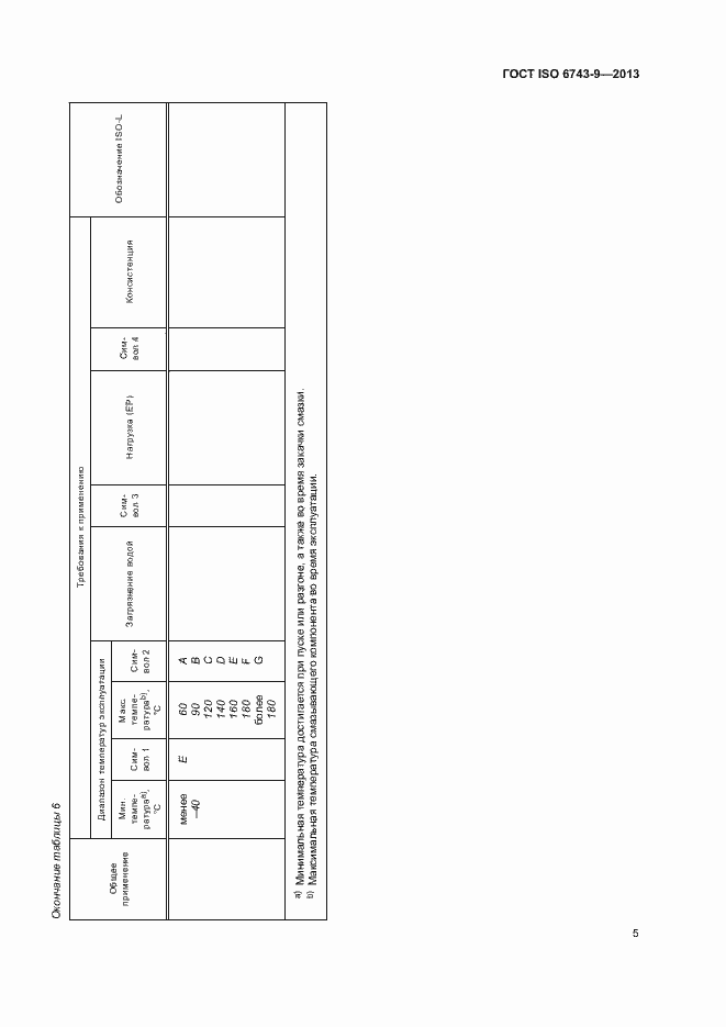 Страница 9 ГОСТ ISO 6743-9-2013