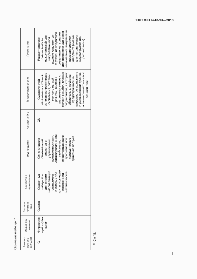 Страница 7 ГОСТ ISO 6743-13-2013