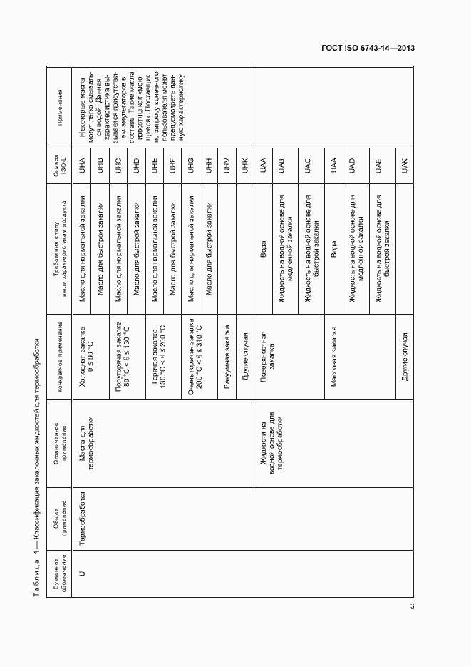 Страница 7 ГОСТ ISO 6743-14-2013