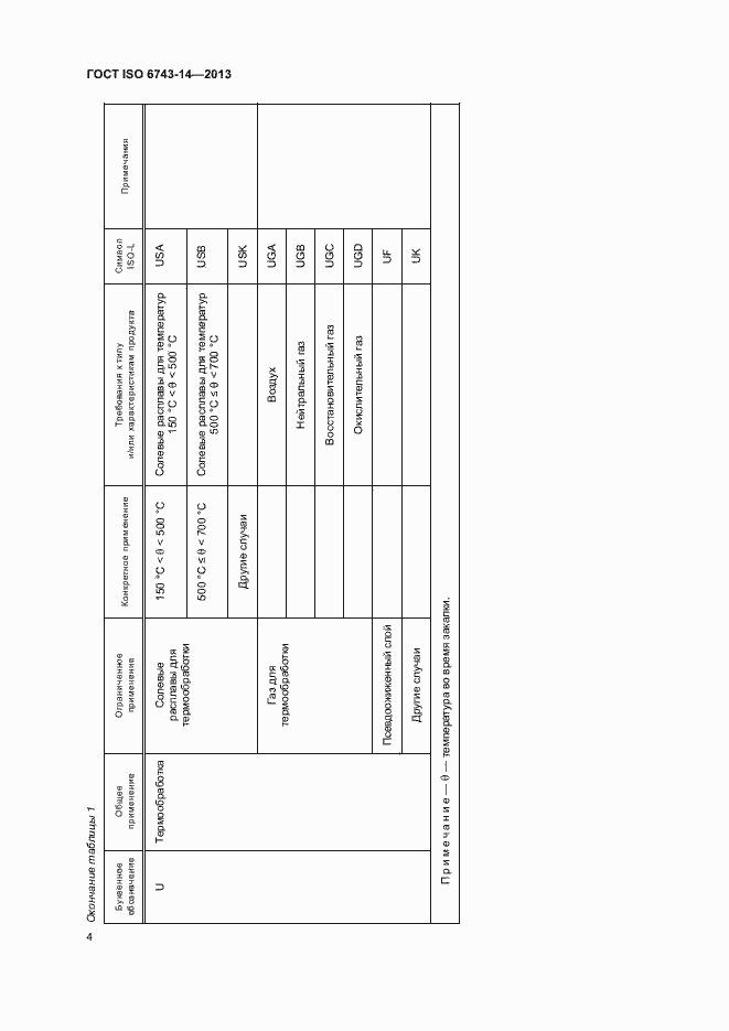 Страница 8 ГОСТ ISO 6743-14-2013