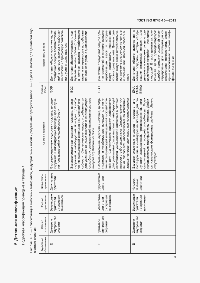 Страница 7 ГОСТ ISO 6743-15-2013