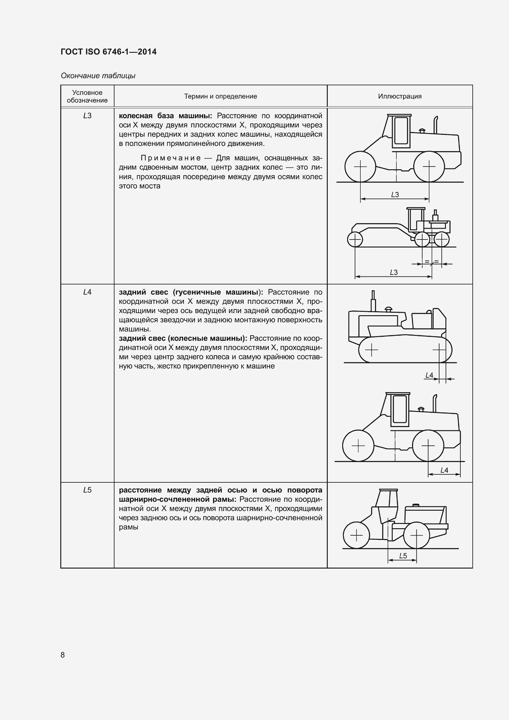 Страница 12 ГОСТ ISO 6746-1-2014