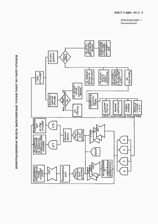 Страница 6 ГОСТ 3.1603-91