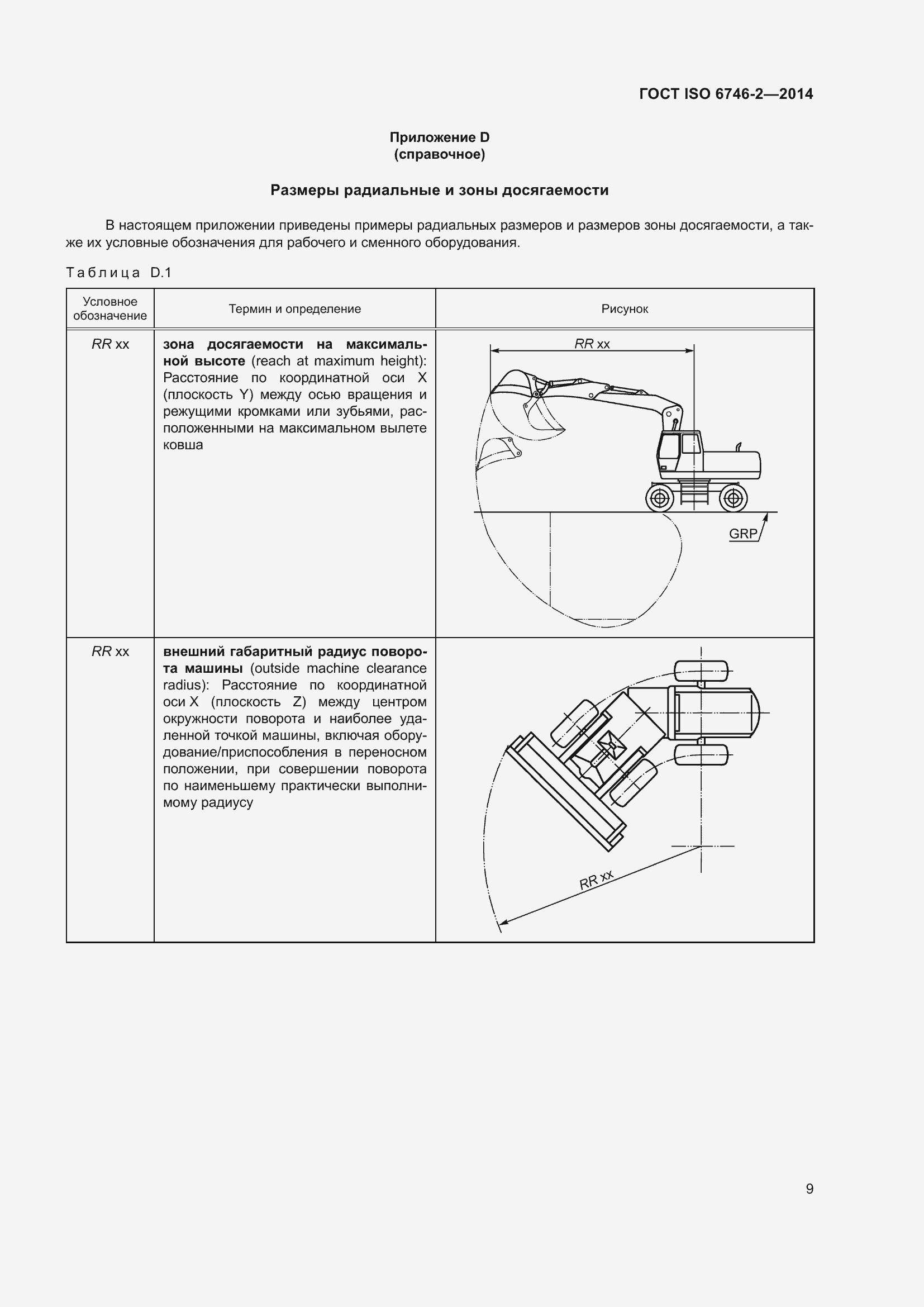Страница 14 ГОСТ ISO 6746-2-2014