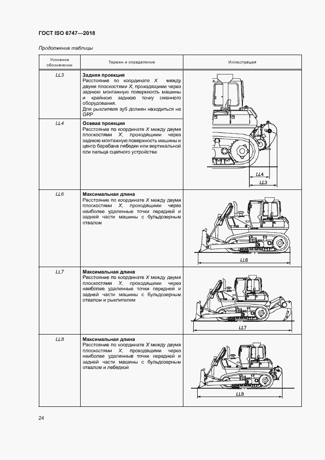 Страница 28 ГОСТ ISO 6747-2018