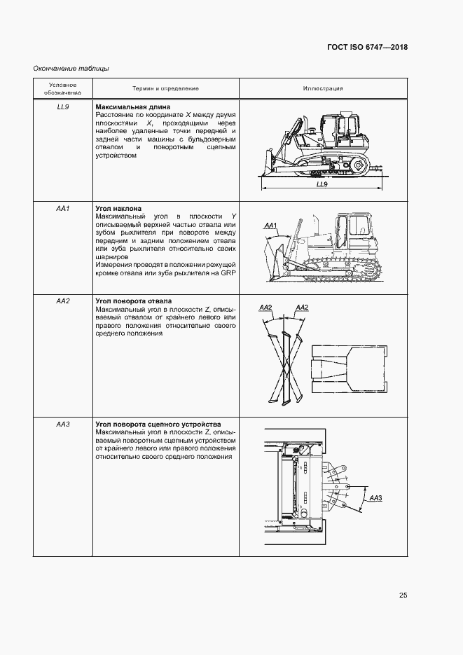 Страница 29 ГОСТ ISO 6747-2018