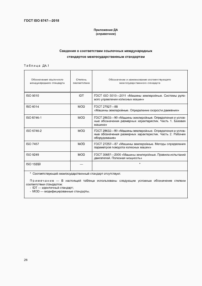 Страница 30 ГОСТ ISO 6747-2018