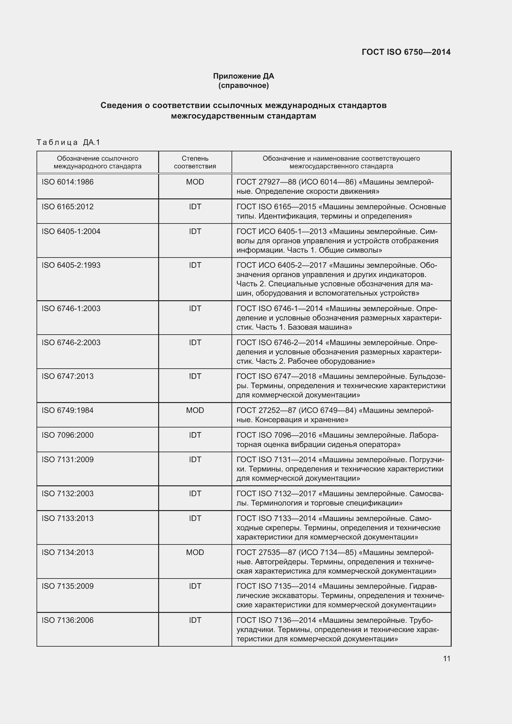Страница 15 ГОСТ ISO 6750-2014