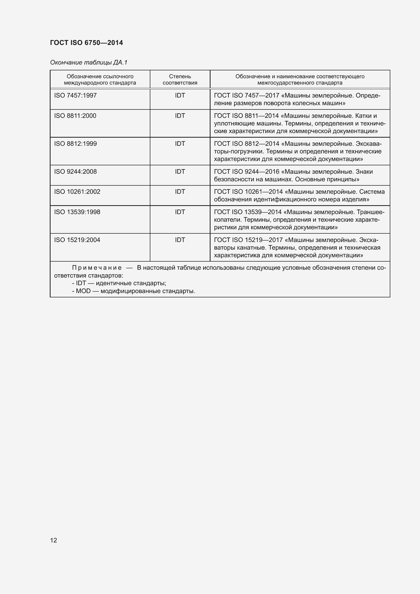 Страница 16 ГОСТ ISO 6750-2014