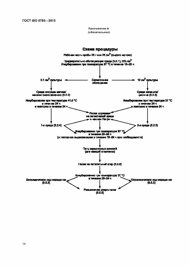 Страница 20 ГОСТ ISO 6785-2015