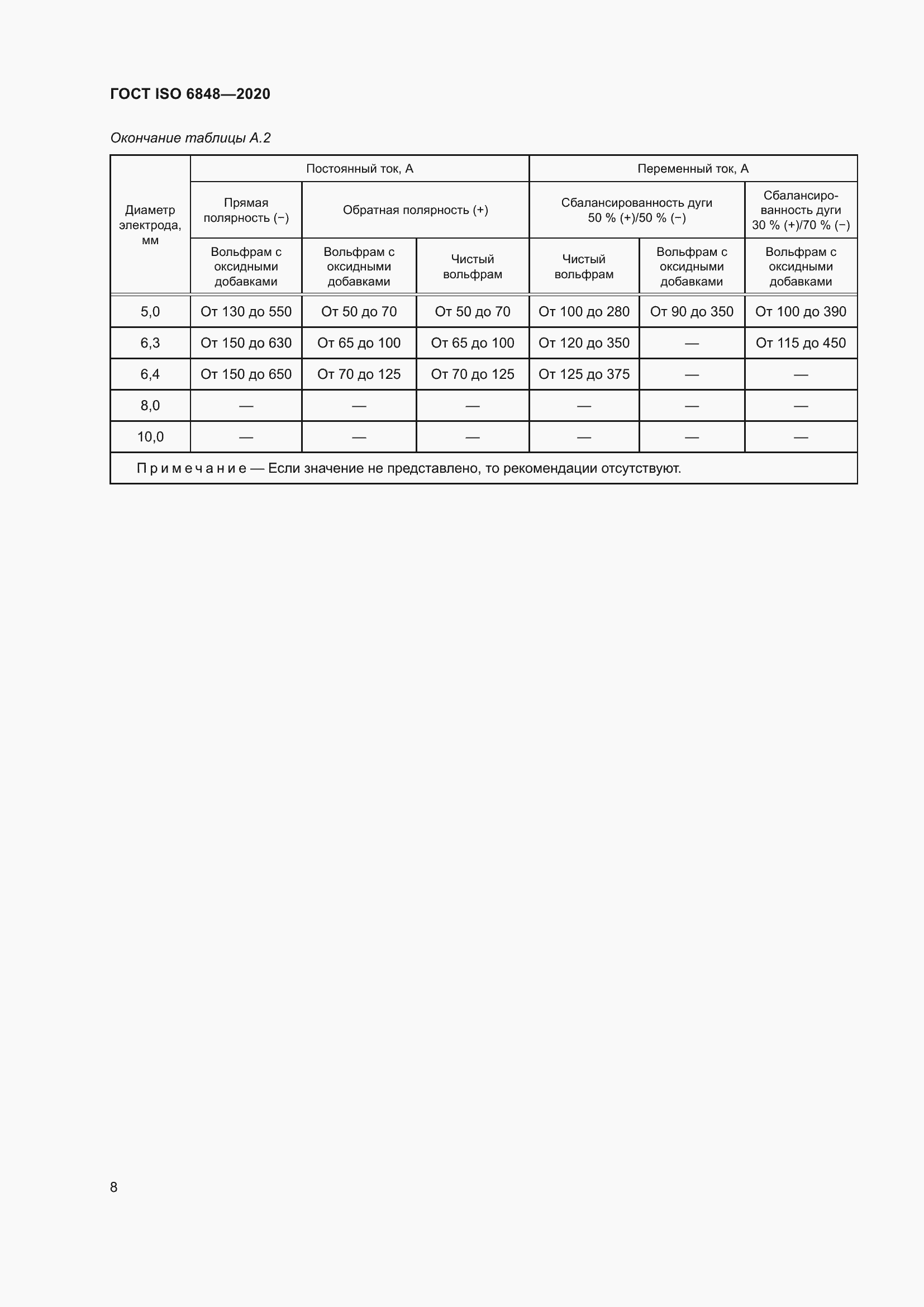 Страница 13 ГОСТ ISO 6848-2020