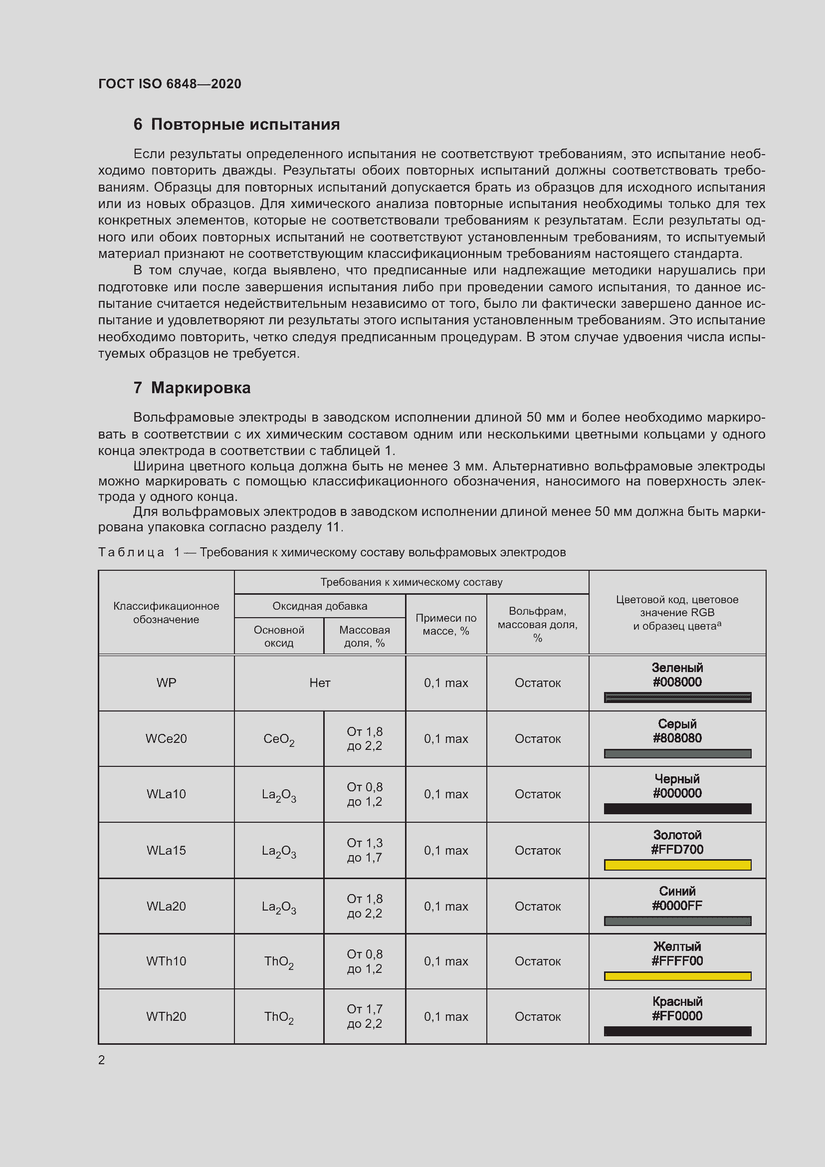 Страница 7 ГОСТ ISO 6848-2020