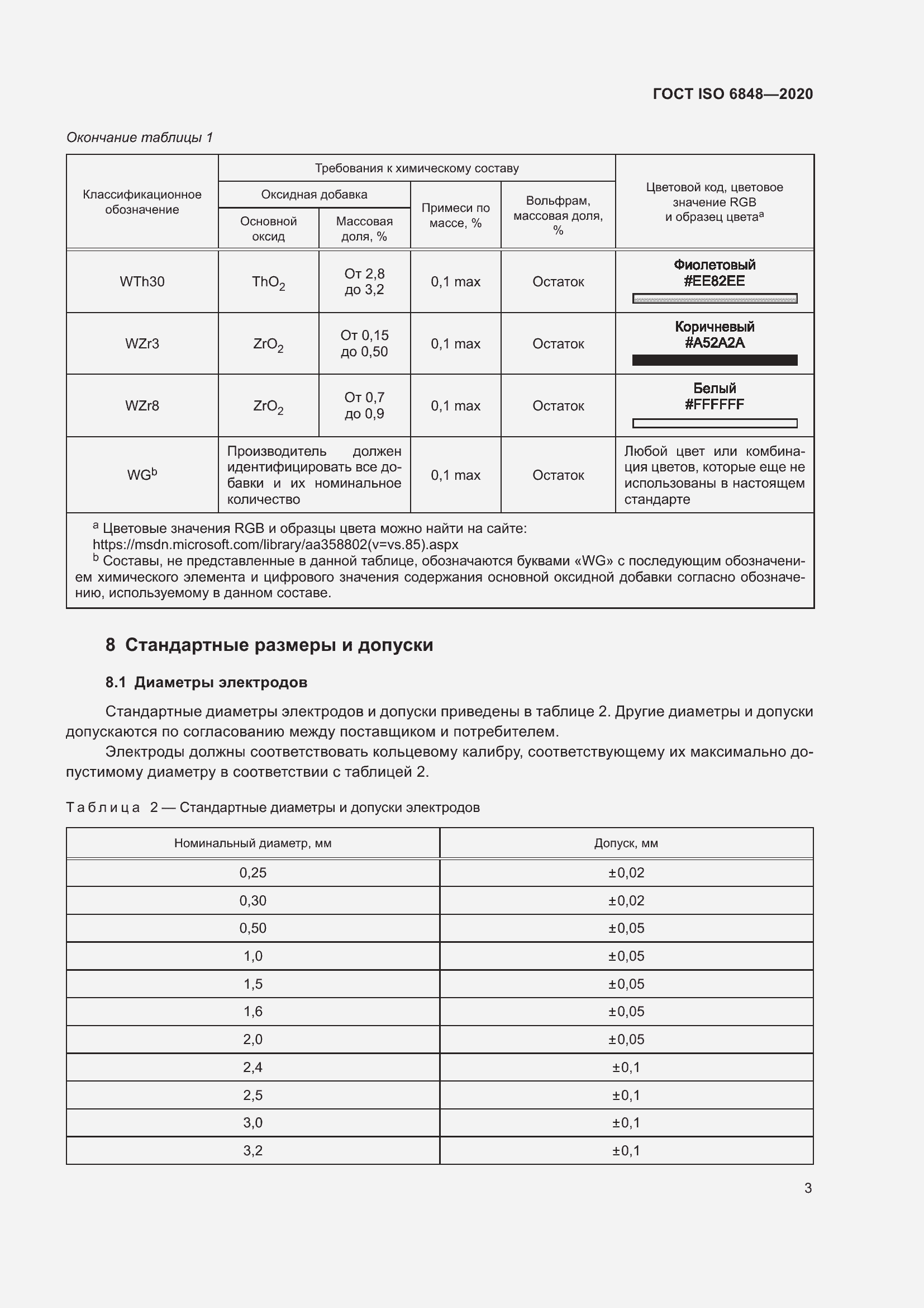 Страница 8 ГОСТ ISO 6848-2020