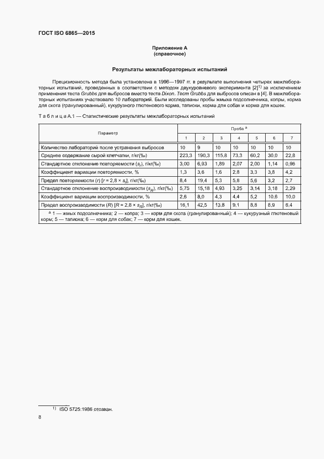 Страница 11 ГОСТ ISO 6865-2015
