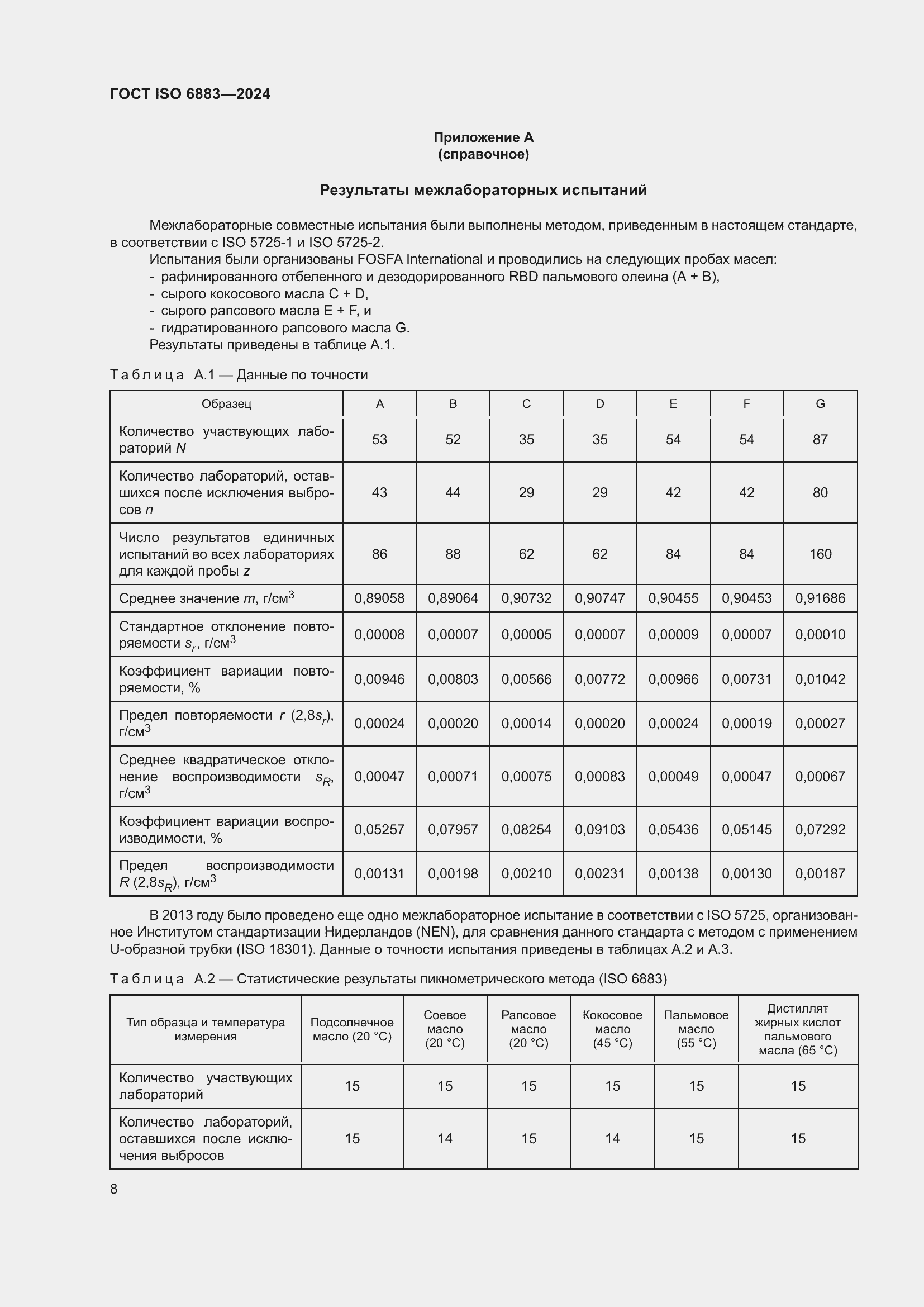 Страница 12 ГОСТ ISO 6883-2024