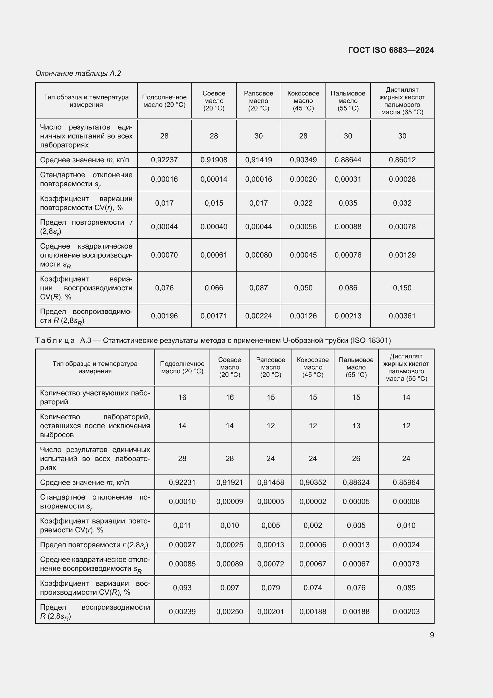 Страница 13 ГОСТ ISO 6883-2024