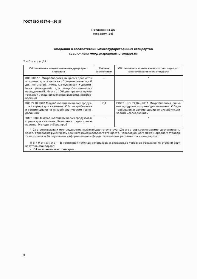 Страница 13 ГОСТ ISO 6887-6-2015
