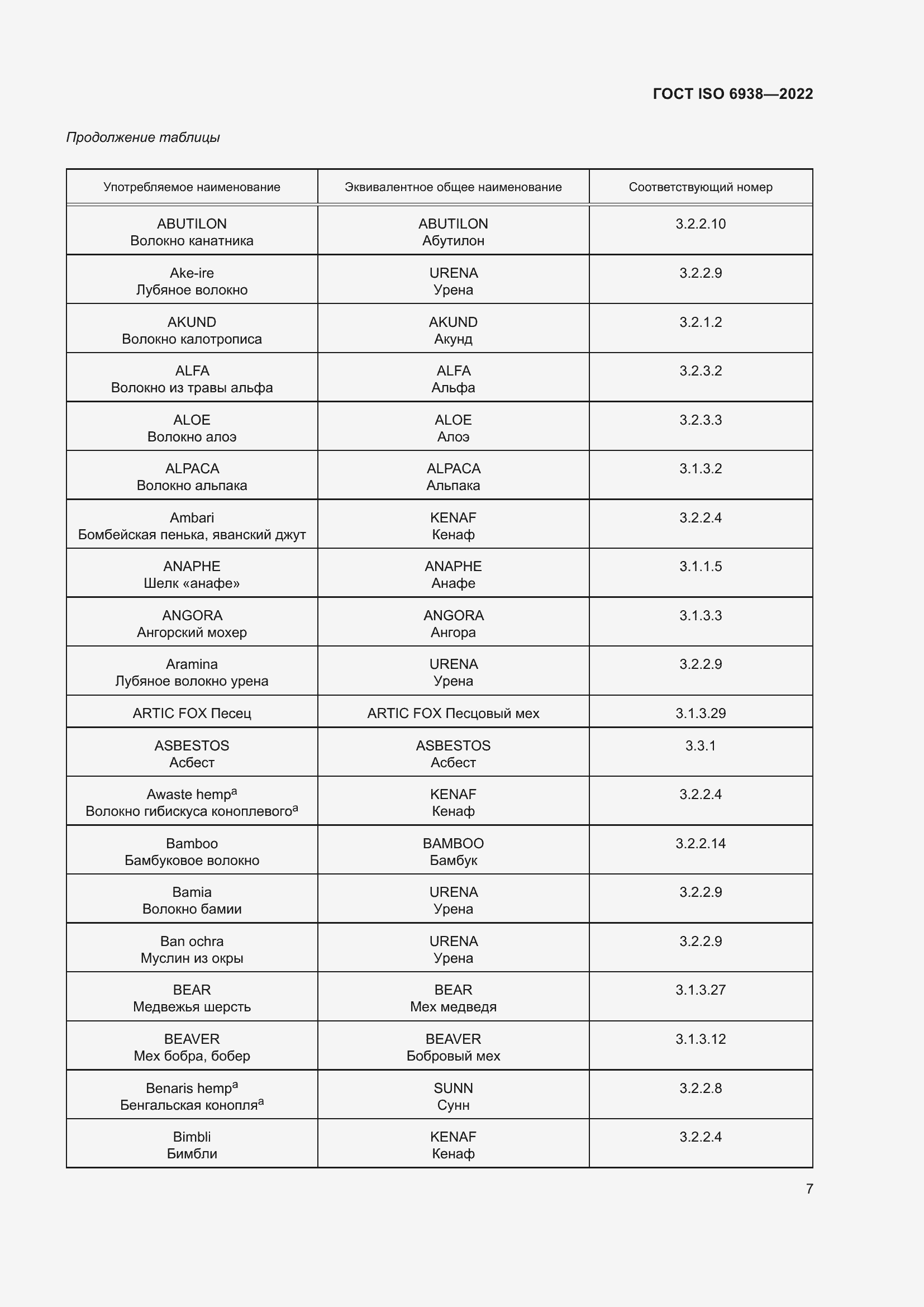 Страница 11 ГОСТ ISO 6938-2022