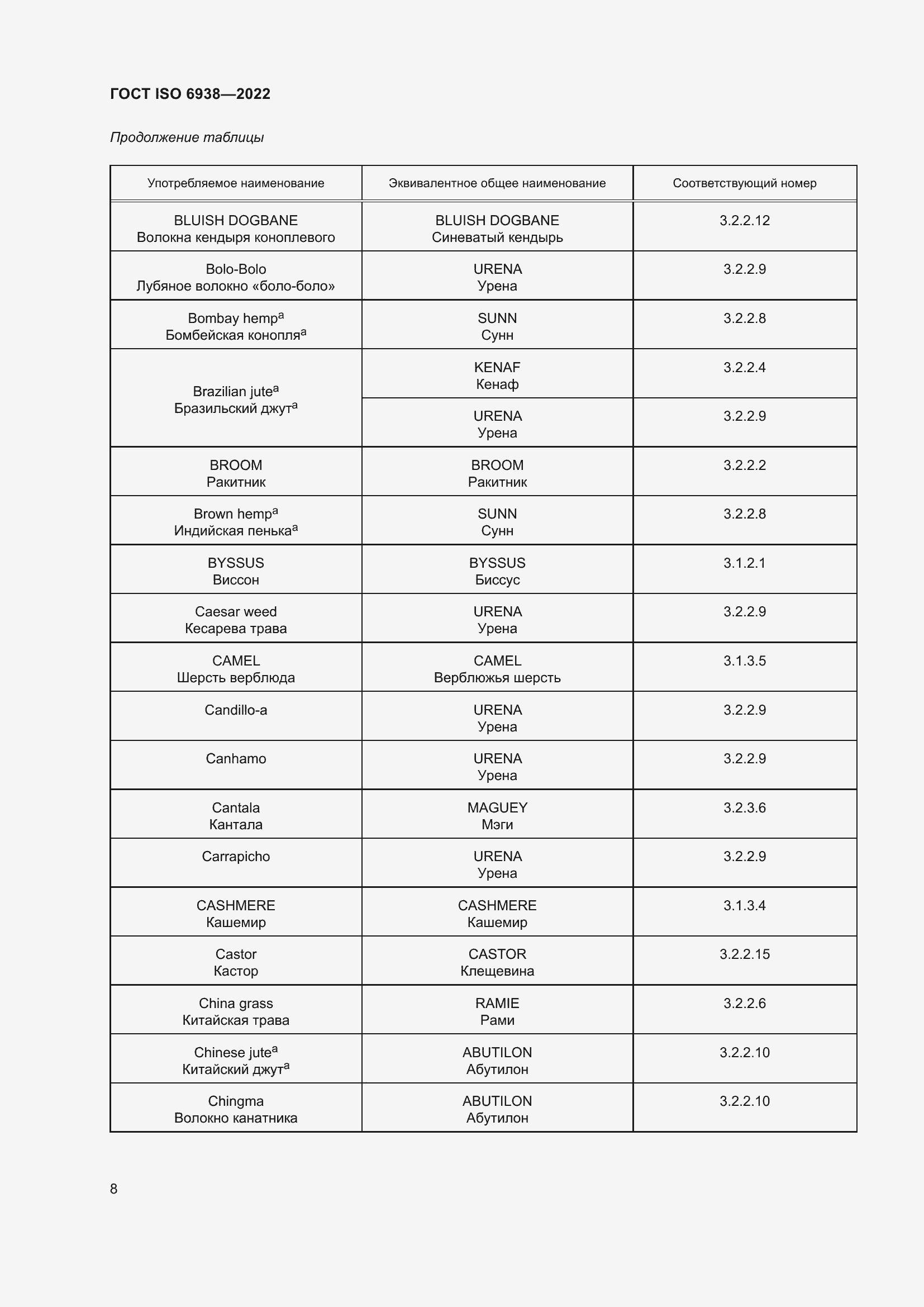 Страница 12 ГОСТ ISO 6938-2022