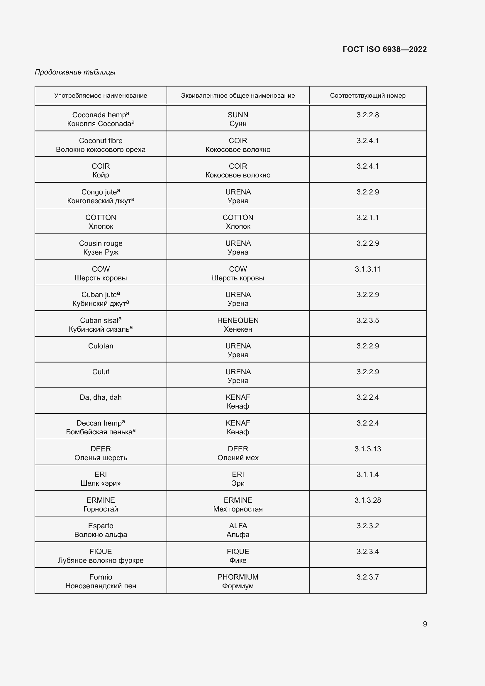 Страница 13 ГОСТ ISO 6938-2022
