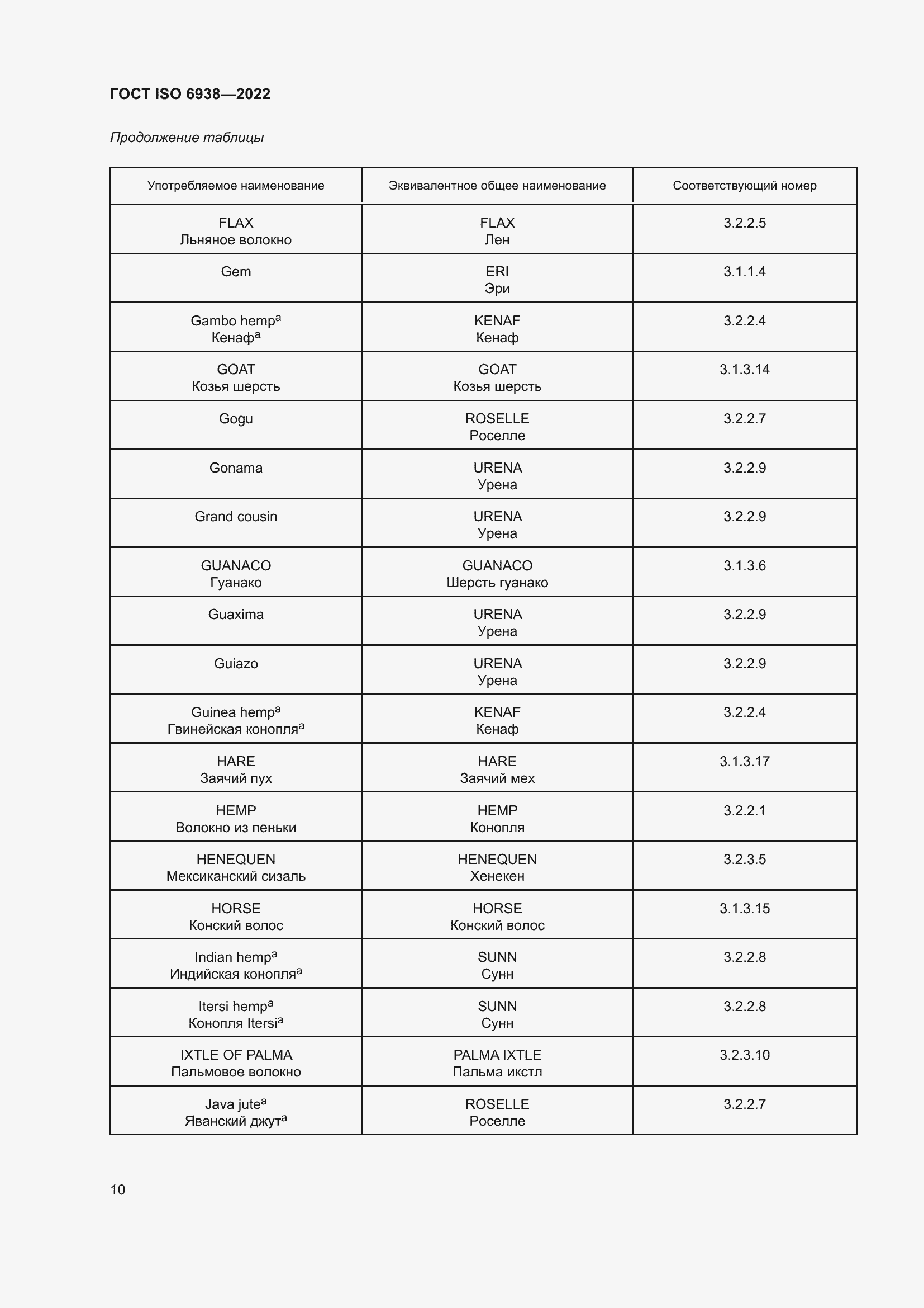 Страница 14 ГОСТ ISO 6938-2022