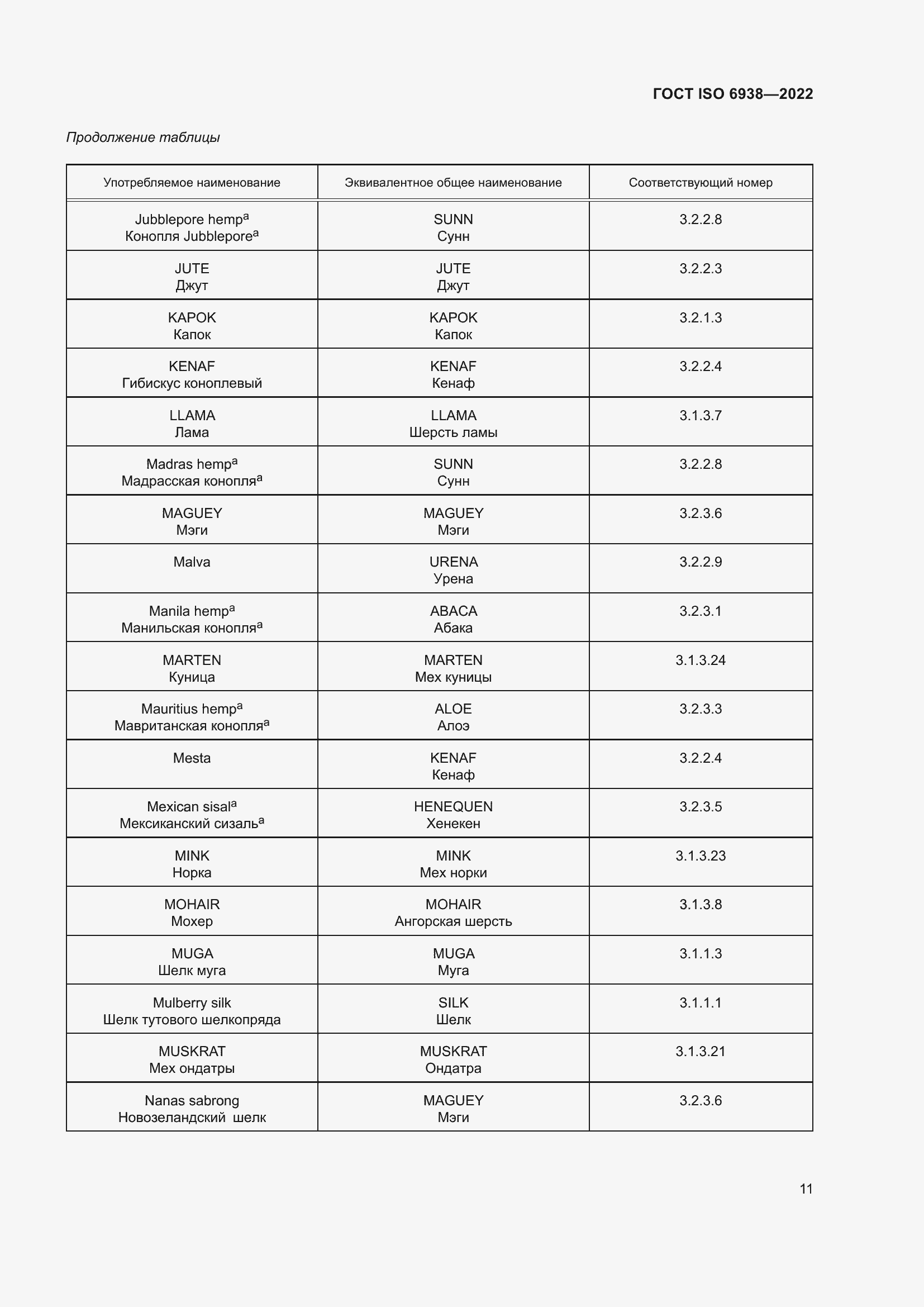Страница 15 ГОСТ ISO 6938-2022
