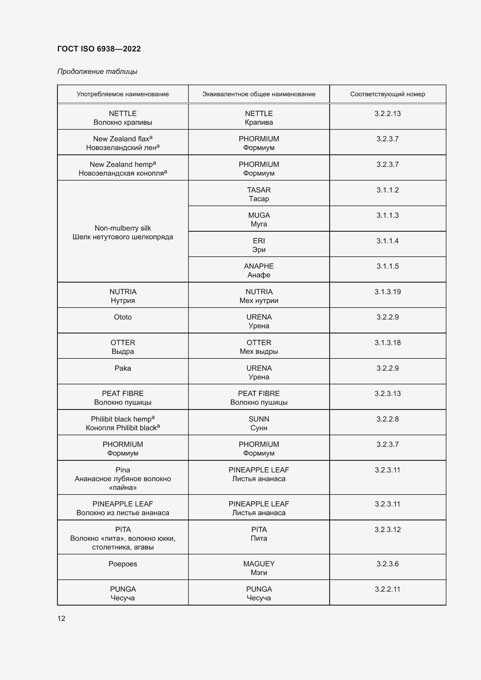 Страница 16 ГОСТ ISO 6938-2022