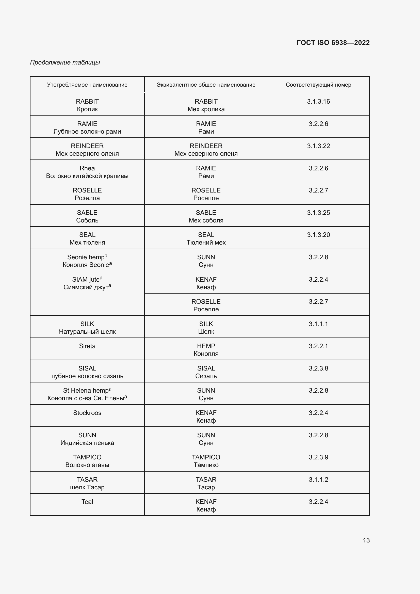 Страница 17 ГОСТ ISO 6938-2022