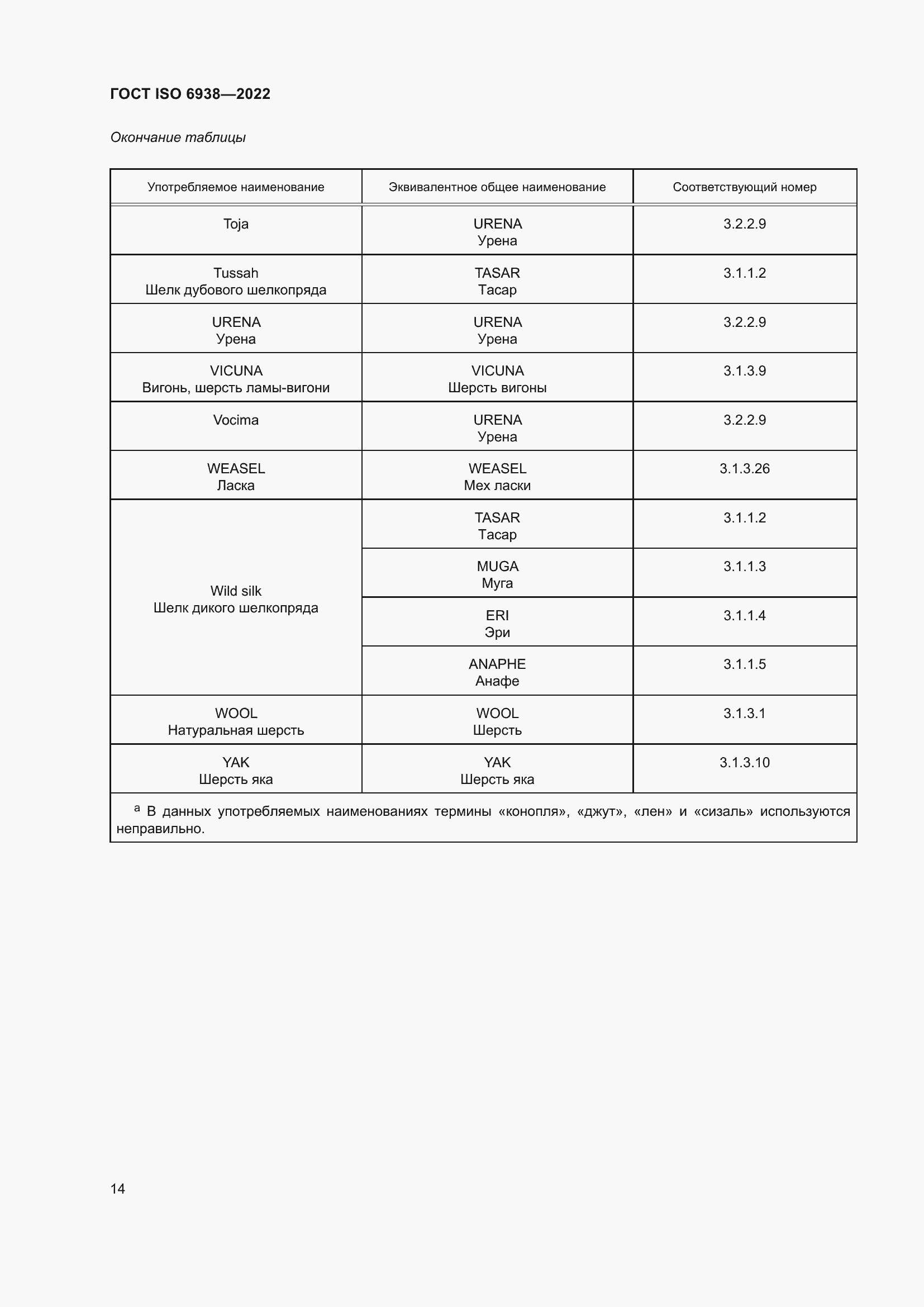 Страница 18 ГОСТ ISO 6938-2022