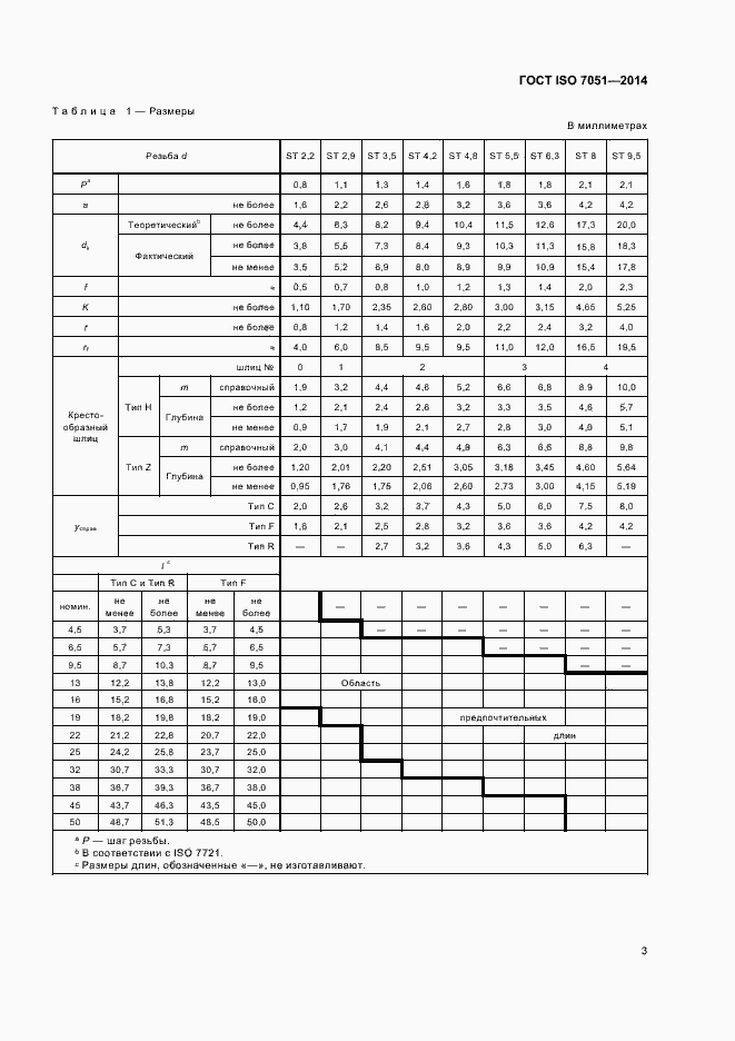 Страница 7 ГОСТ ISO 7051-2014